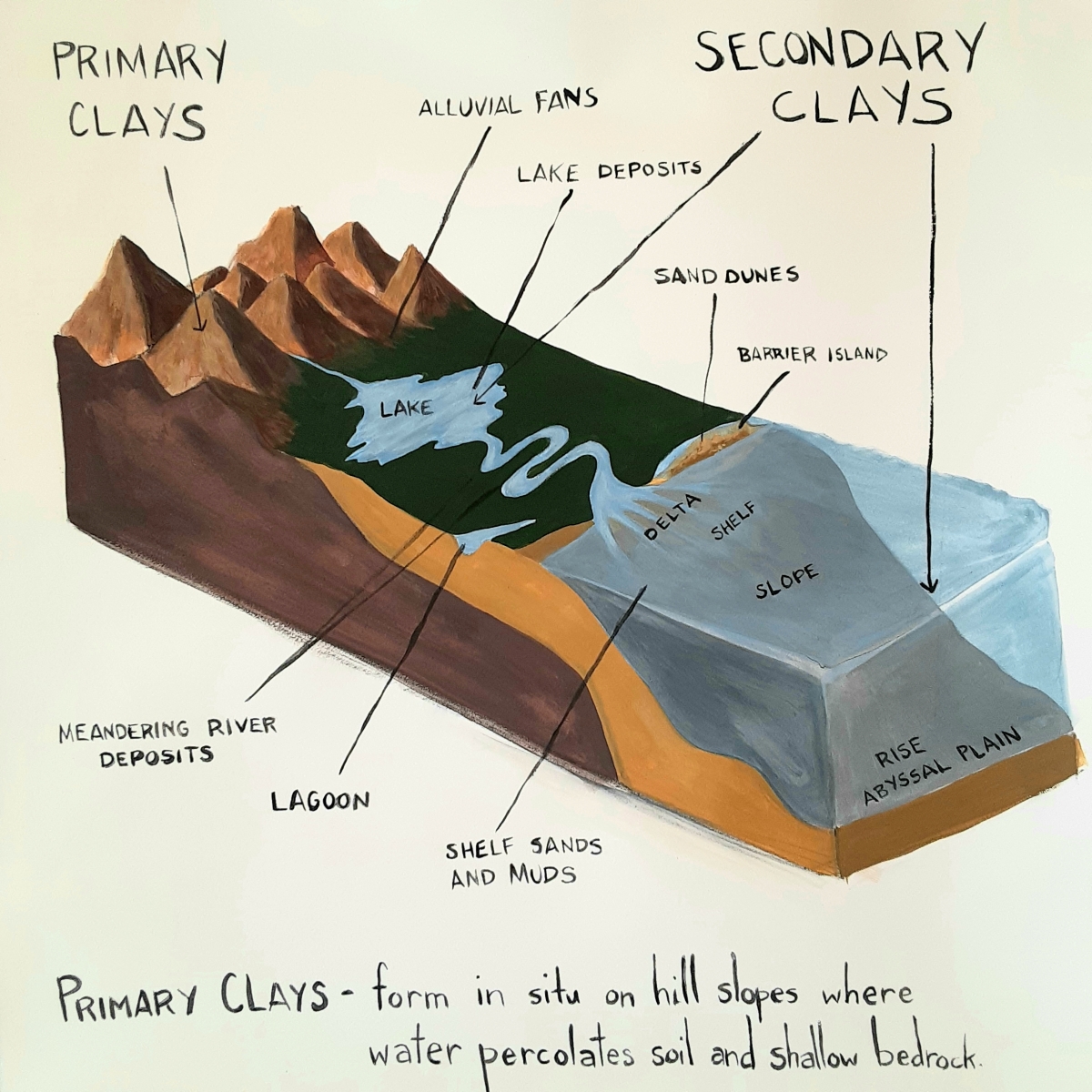 october-2020-the-universe-of-clay-understanding-clay-through-science